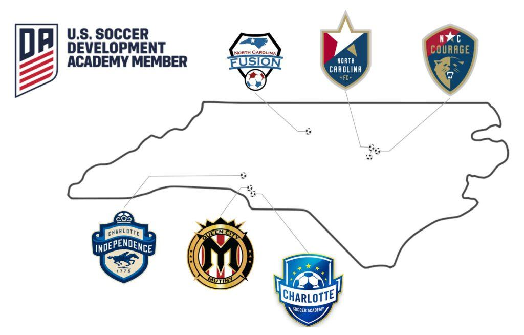 U.S. Soccer Development Academy