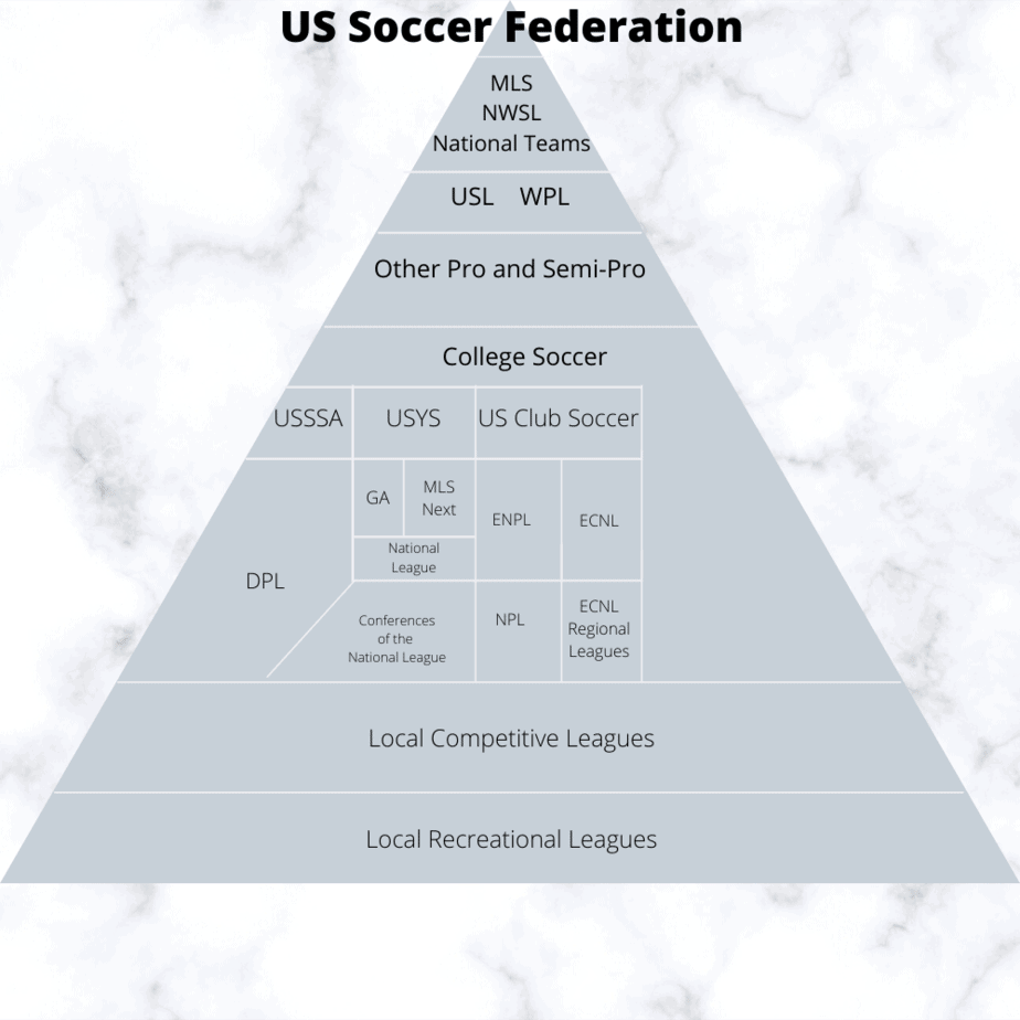 MLS NEXT accepts eight clubs for 2022-23 season as part of