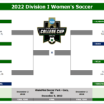 2022 Women’s College Cup in Cary, NC
