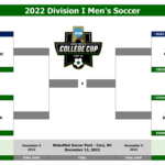 2022 Men’s College Cup in Cary, NC