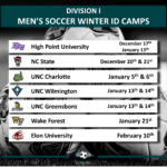 College ID Camps in North Carolina: Embracing Winter at College Level
